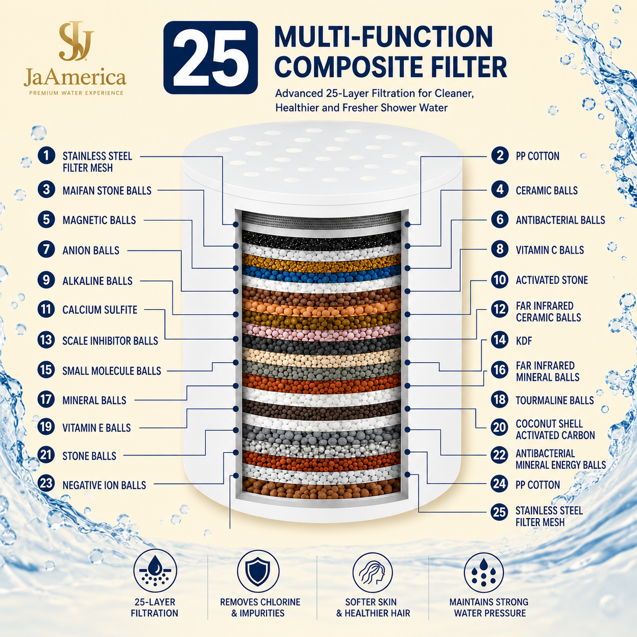 Filtered Shower Head for Hard Water | JaAmerica